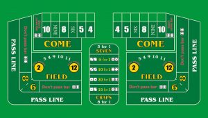 A typical craps table layout for article on how to play craps